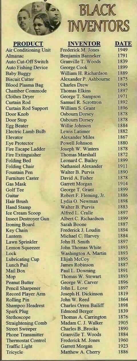 Black Inventors List